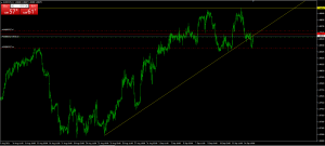 تحلیل تکنیکال EURCHF