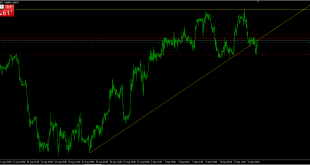 تحلیل تکنیکال EURCHF