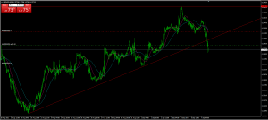 تحلیل تکنیکال GBPUSD