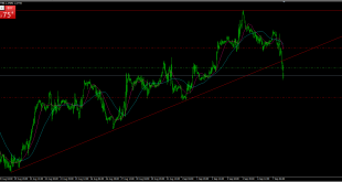 تحلیل تکنیکال GBPUSD