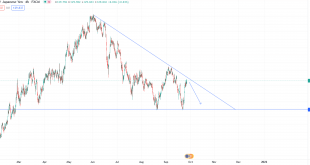 تحلیل تکنیکال EURJPY