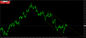 تحلیل تکنیکال eurusd