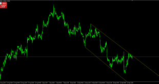 تحلیل تکنیکال eurusd