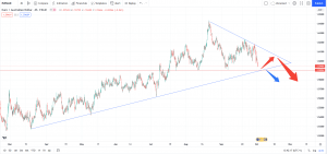 تحلیل تکنیکال EURAUD