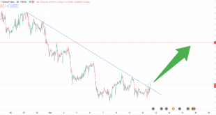 تحلیل تکنیکال EURCHF