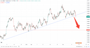 تحلیل تکنیکال USDCHF