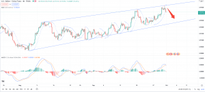 تحلیل تکنیکال USDCHF