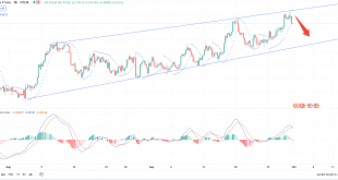 تحلیل تکنیکال USDCHF