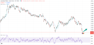 تحلیل تکنیکال AUDCHF