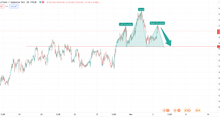 تحلیل تکنیکال CHFJPY