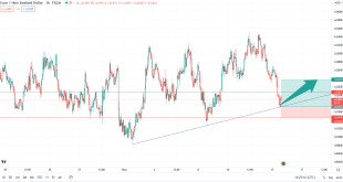 تحلیل تکنیکال EURNZD