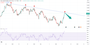 تحلیل تکنیکال NZDCHF