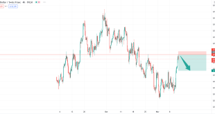 تحلیل تکنیکال USDCHF