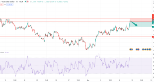 تحلیل تکنیکال euraud