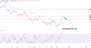 تحلیل تکنیکال euraud