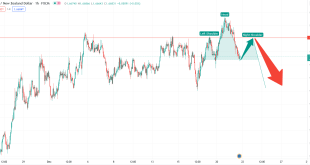 تحلیل تکنیکال EURNZD