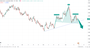 تحلیل تکنیکال GBPAUD