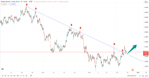 GBPCHF