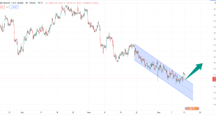 تحلیل تکنیکال GBPUSD