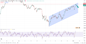 تحلیل تکنیکال AUDJPY