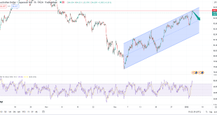 تحلیل تکنیکال AUDJPY