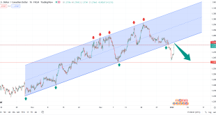 تحلیل تکنیکال USDCAD