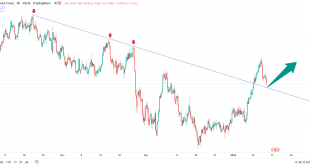 تحلیل تکنیکال cadchf