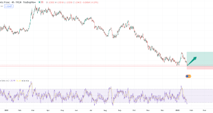 تحلیل تکنیکال eurchf