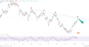 تحلیل تکنیکال GBPUSD