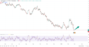 تحلیل تکنیکال eurchf