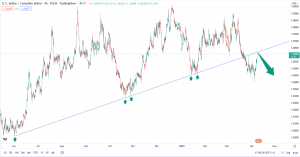 تحلیل تکنیکال usdcad