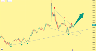 تحلیل تکنیکال eurgbp