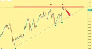 تحلیل تکنیکال usdchf