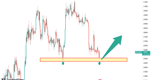 تحلیل تکنیکال BTC